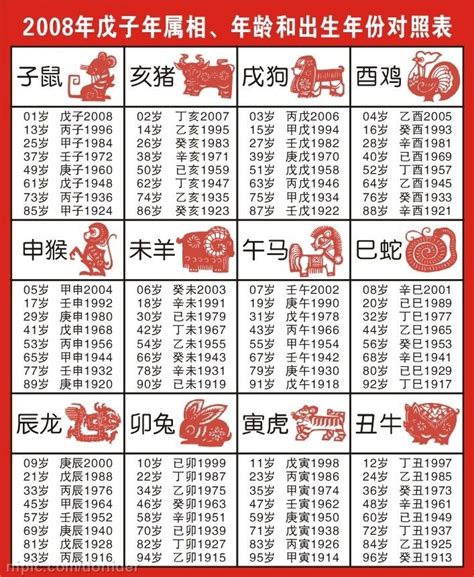 96年次生肖